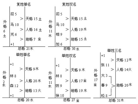 名字五格命理|五格数理计算